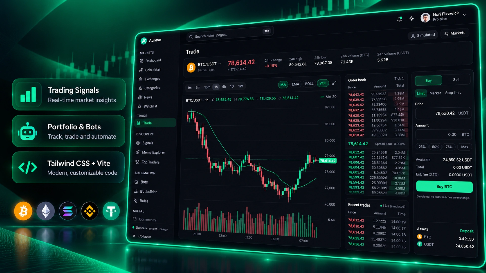 Aurevo - AI Forex & Crypto Trading Signals Dashboard HTML (Screenshot 3 of 8)