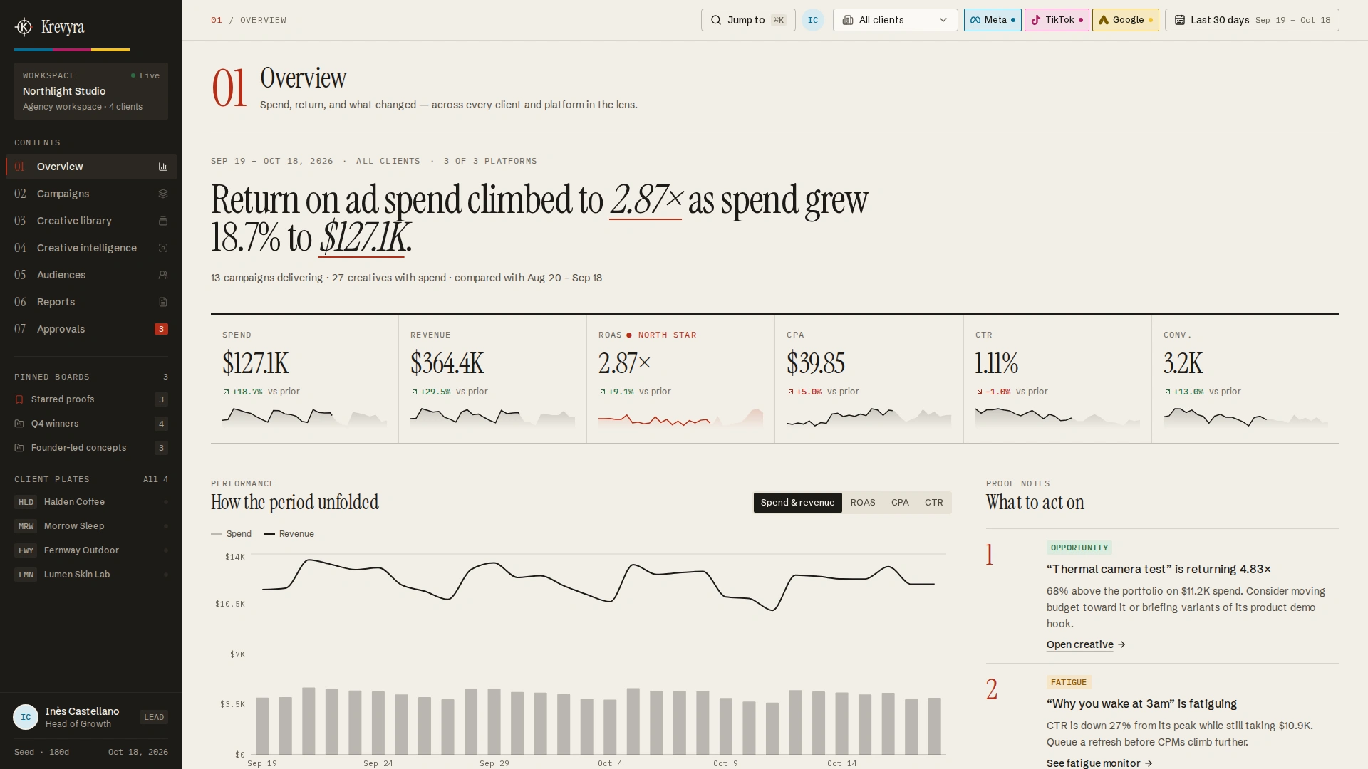 Krevyra - Creative Performance & Ad Analytics Next.js SaaS Template (Screenshot 1 of 13)