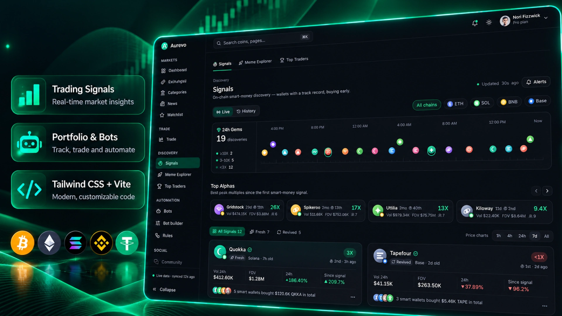 Aurevo - AI Forex & Crypto Trading Signals Dashboard HTML (Screenshot 4 of 8)