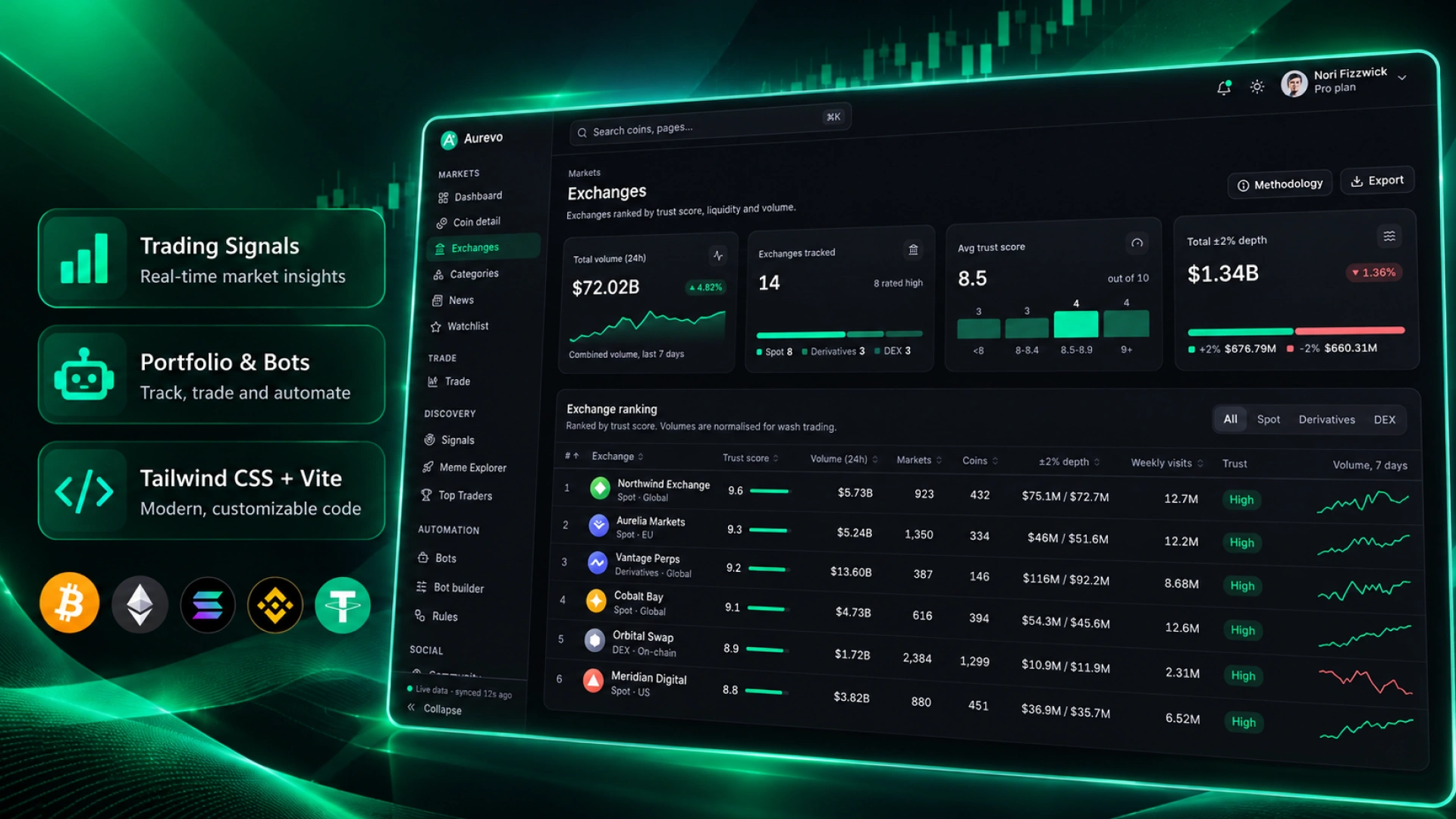 Aurevo - AI Forex & Crypto Trading Signals Dashboard HTML (Screenshot 2 of 8)