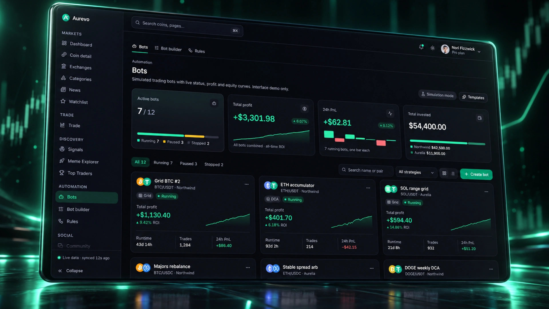 Aurevo - AI Forex & Crypto Trading Signals Dashboard HTML (Screenshot 7 of 8)