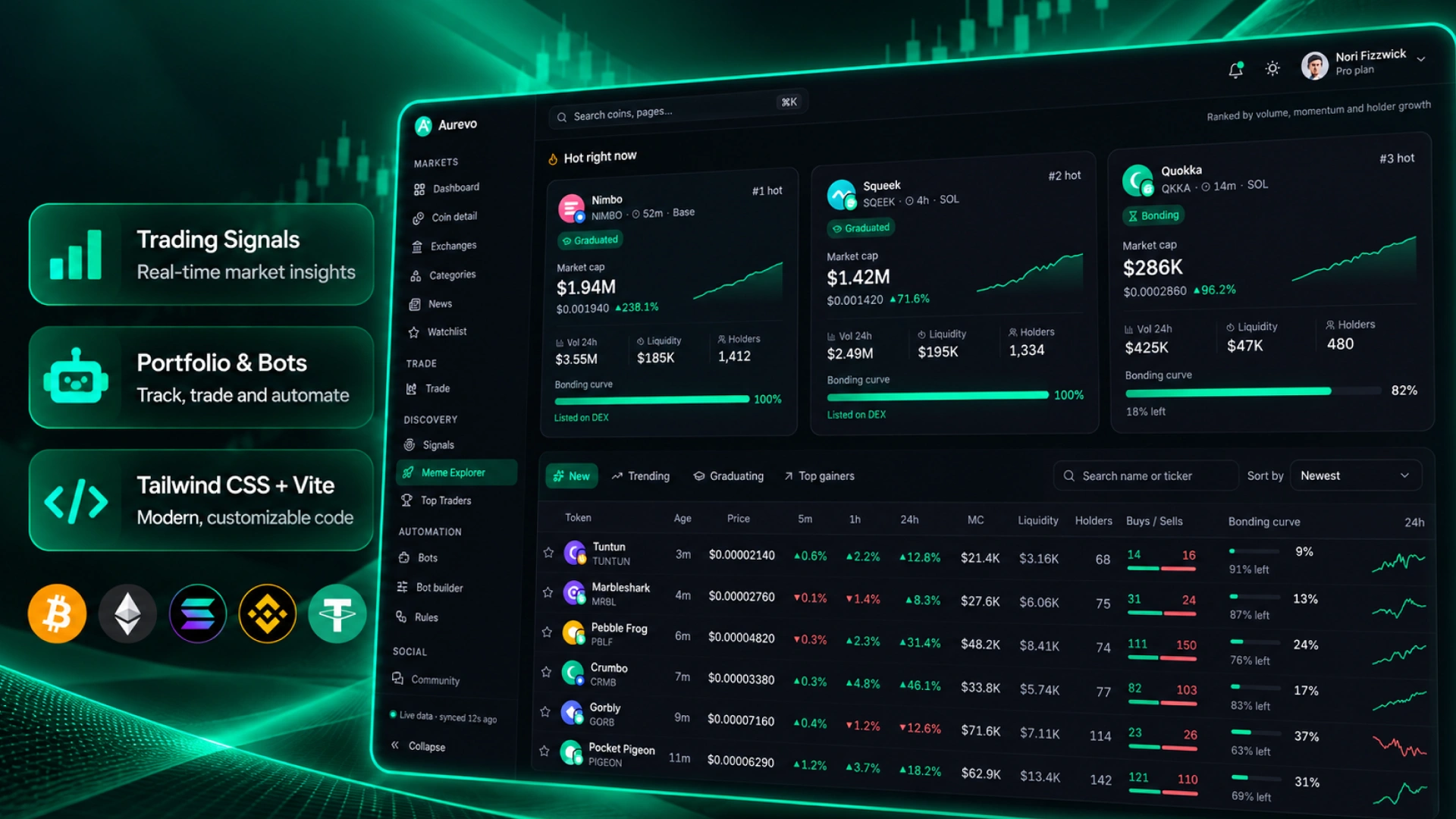 Aurevo - AI Forex & Crypto Trading Signals Dashboard HTML (Screenshot 5 of 8)