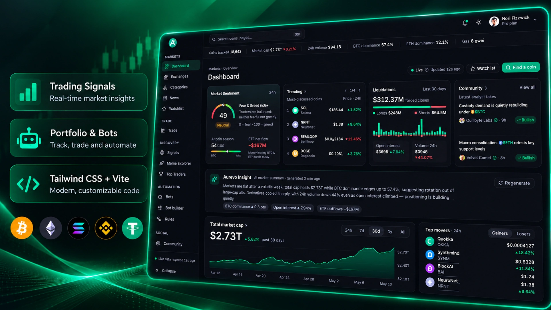 Aurevo - AI Forex & Crypto Trading Signals Dashboard HTML (Screenshot 1 of 8)