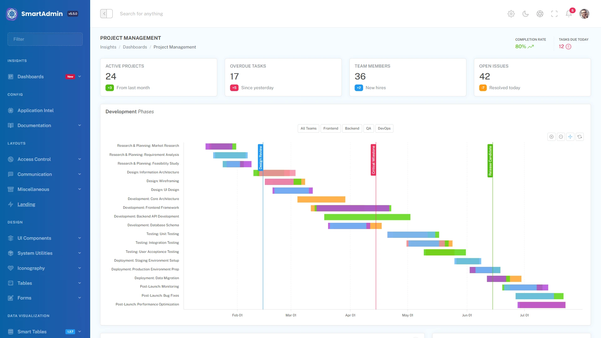 SmartAdmin - Enterprise Admin Dashboard