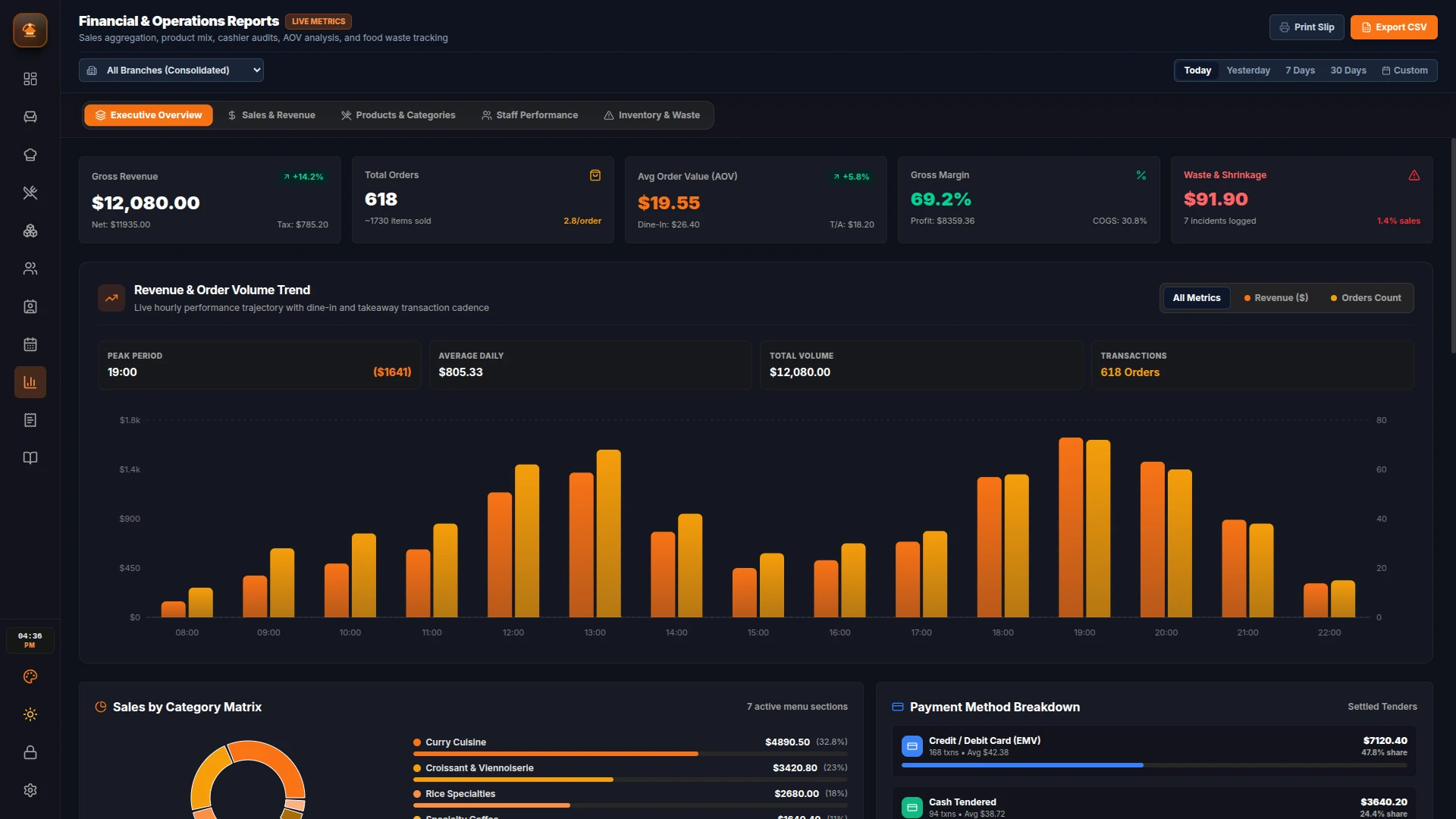 Spice Hub POS - Next.js 15 Restaurant POS & SaaS Dashboard Template