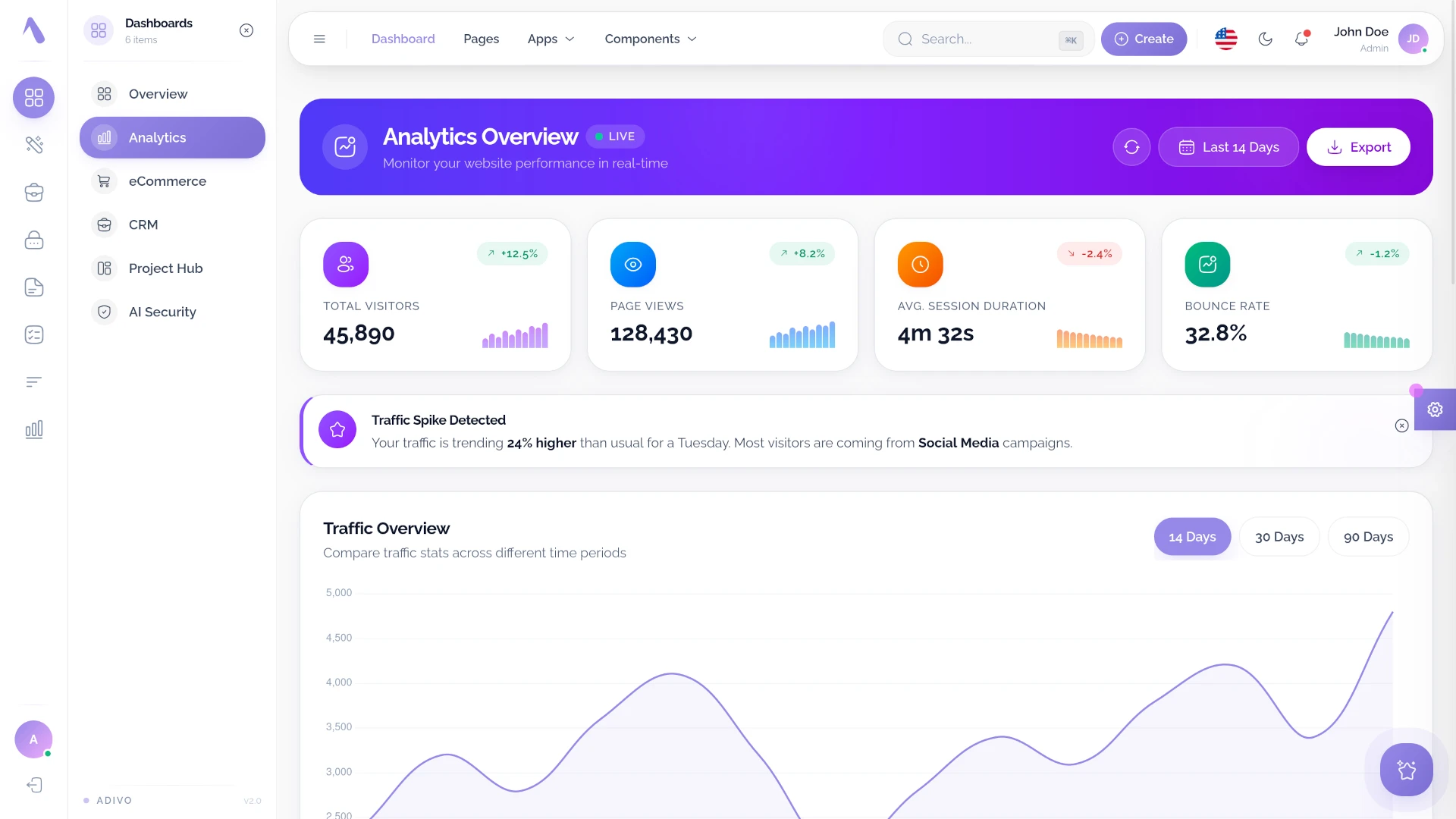 Adivo - AI Ready React 19 Admin Dashboard Template