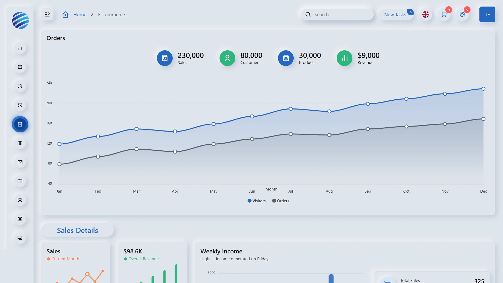 Neumorph - Multipurpose Admin Dashboard Template