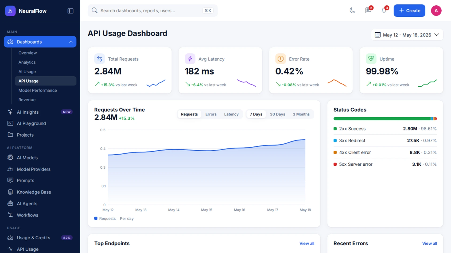 NeuralFlow - AI SaaS Admin Dashboard HTML Template