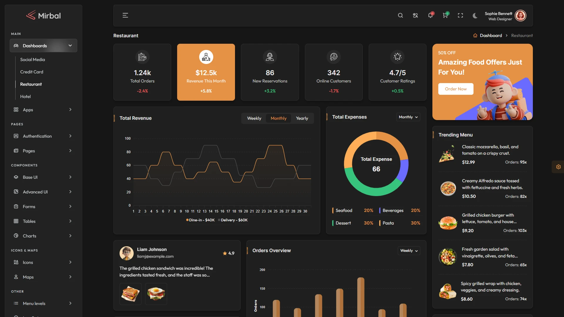 Mirbal - CodeIgniter Admin & Dashboard Template