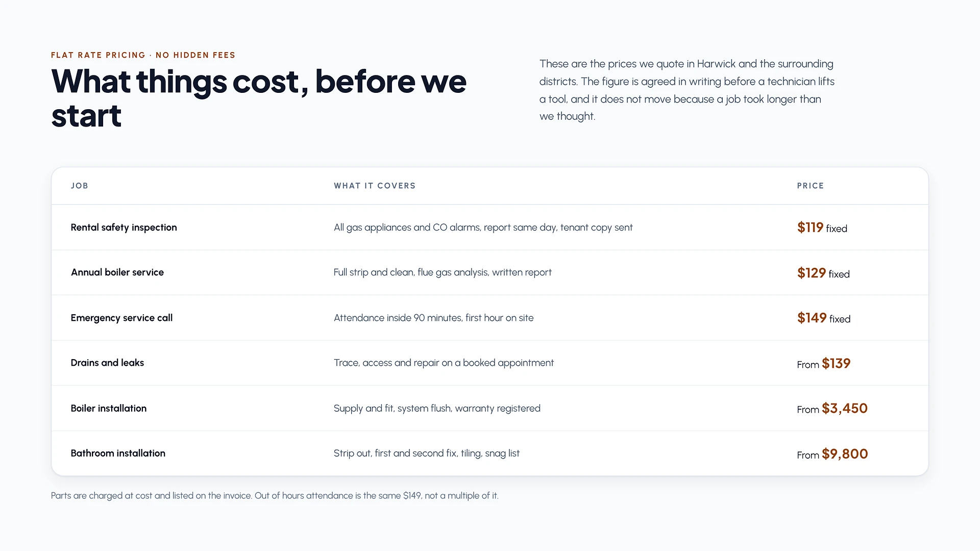 Mainsford - Plumbing & Heating Services HTML Template