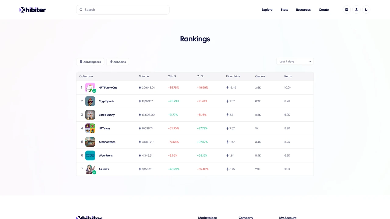 Xhibiter - Web3 Crypto NFT Marketplace Figma Template