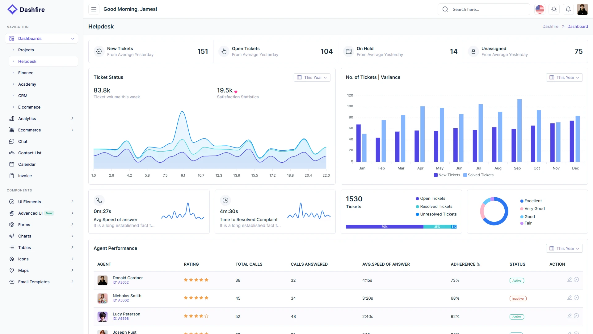 Dashfire - Multipurpose Admin Dashboard Template