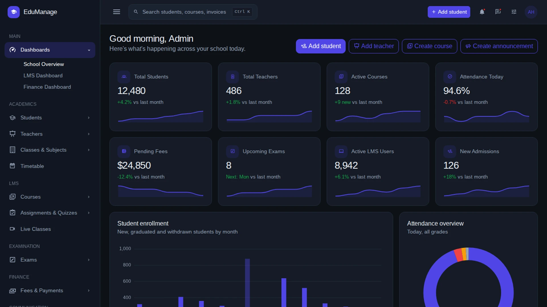 EduManage - School & LMS Management Admin Dashboard HTML Template
