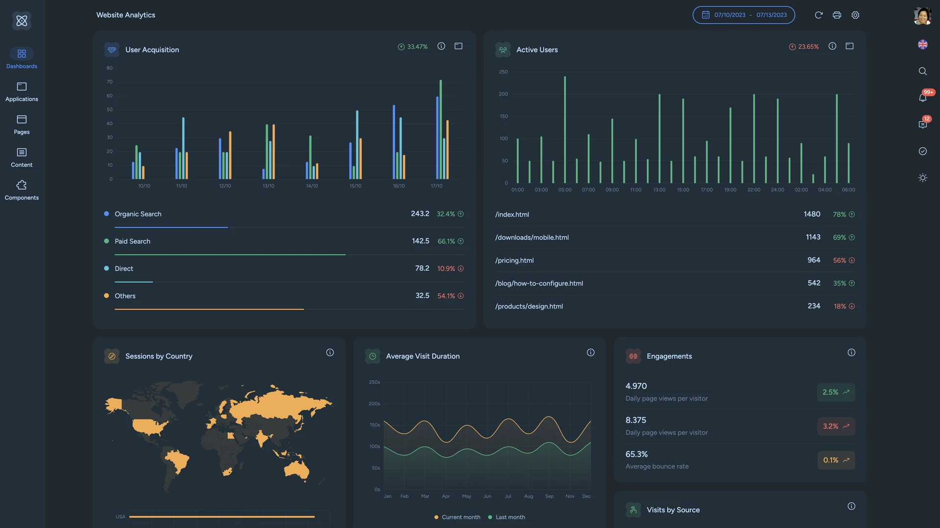 Materia - Material 3 Design Admin Template and Dashboard