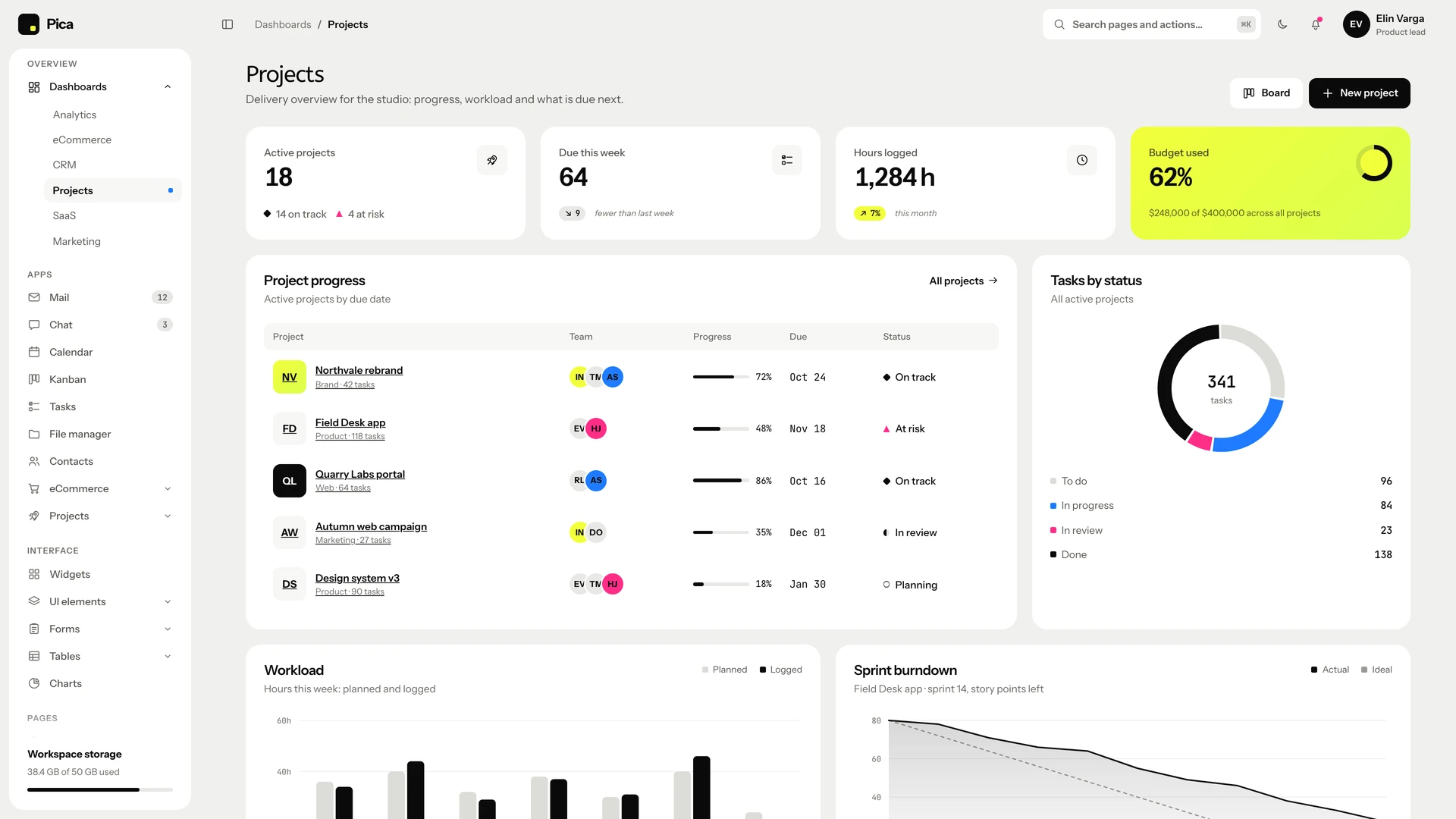 Pica - Minimal Black & White Admin Dashboard Template