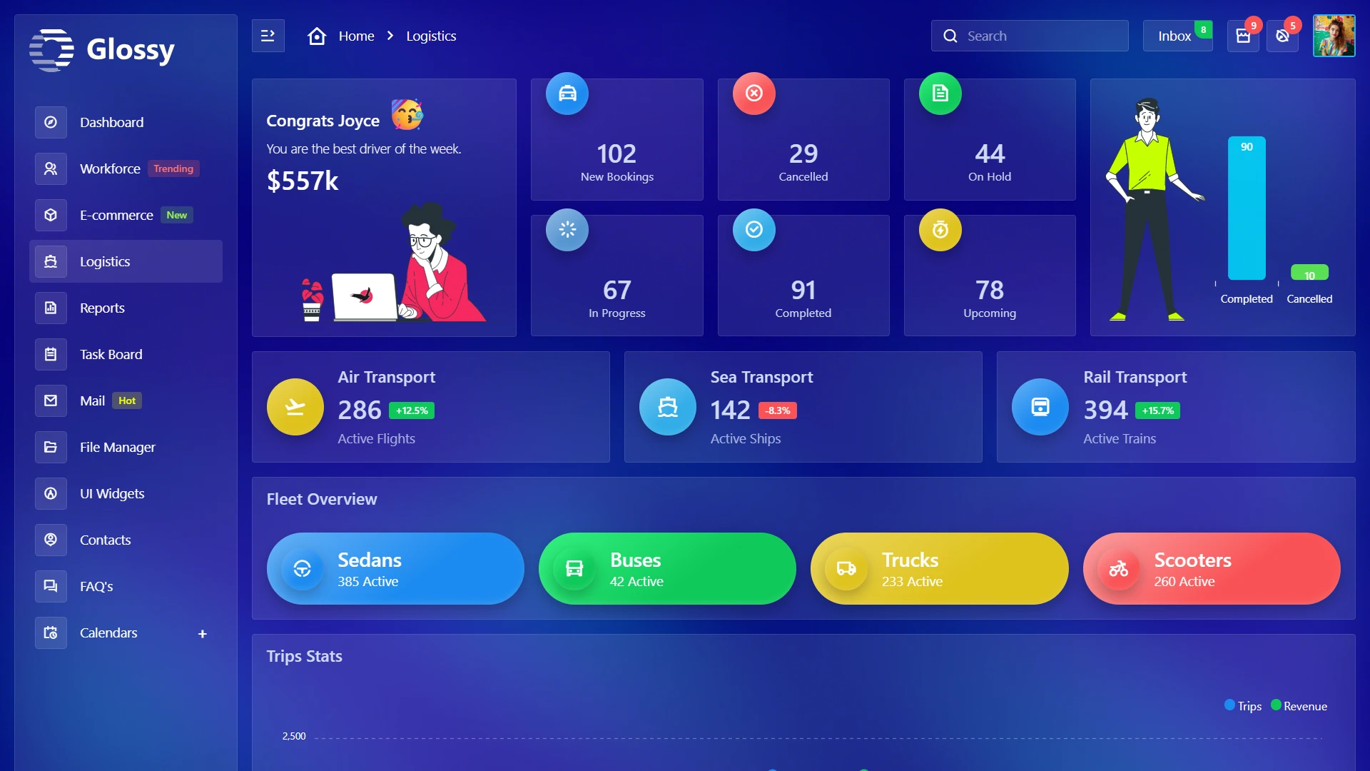 Glossy - Bootstrap 5 Admin Dashboard Template