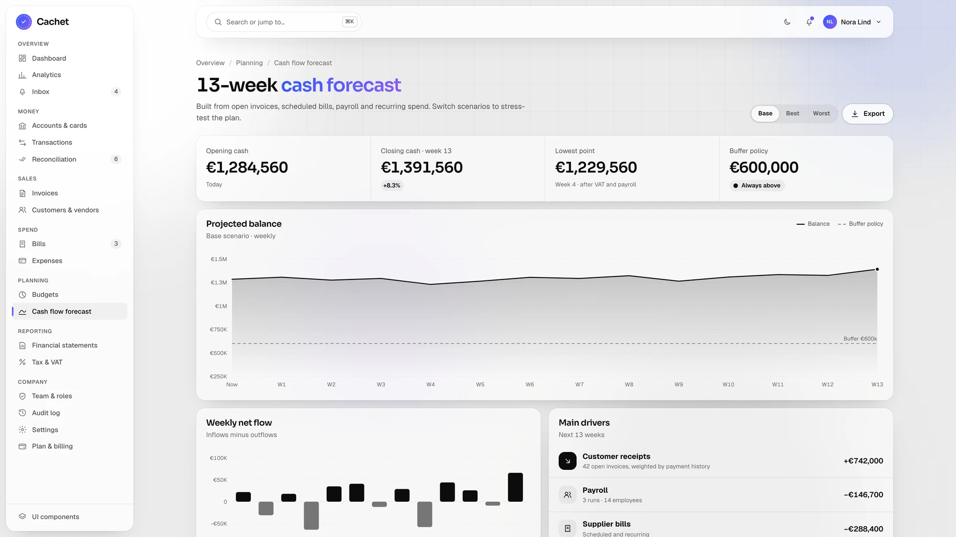 Cachet - Finance & Accounting Admin Dashboard Template