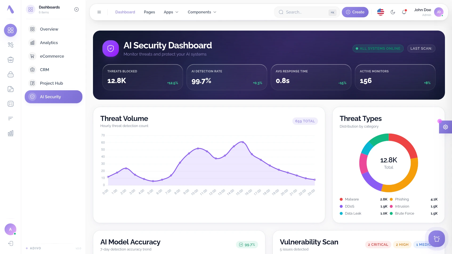 Adivo - AI Ready React 19 Admin Dashboard Template