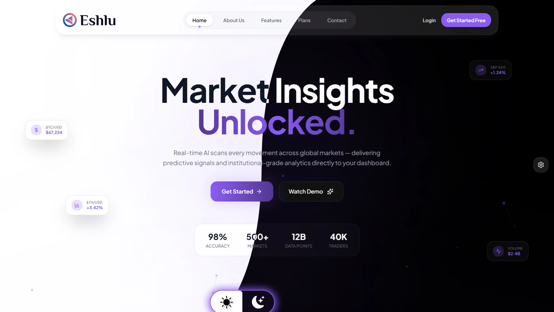 Eshlu - AI Powered Stock Trading and Financial SaaS React Template