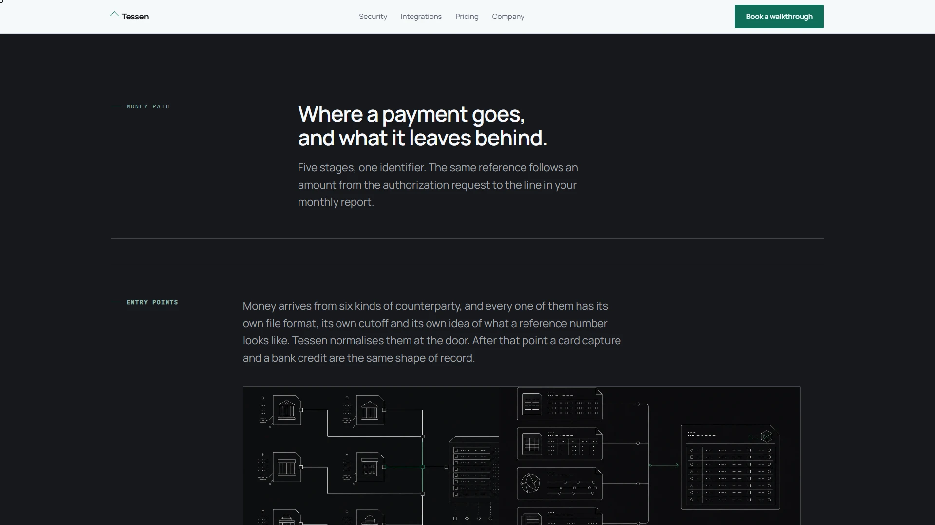 Tessen - Payment Infrastructure HTML Template