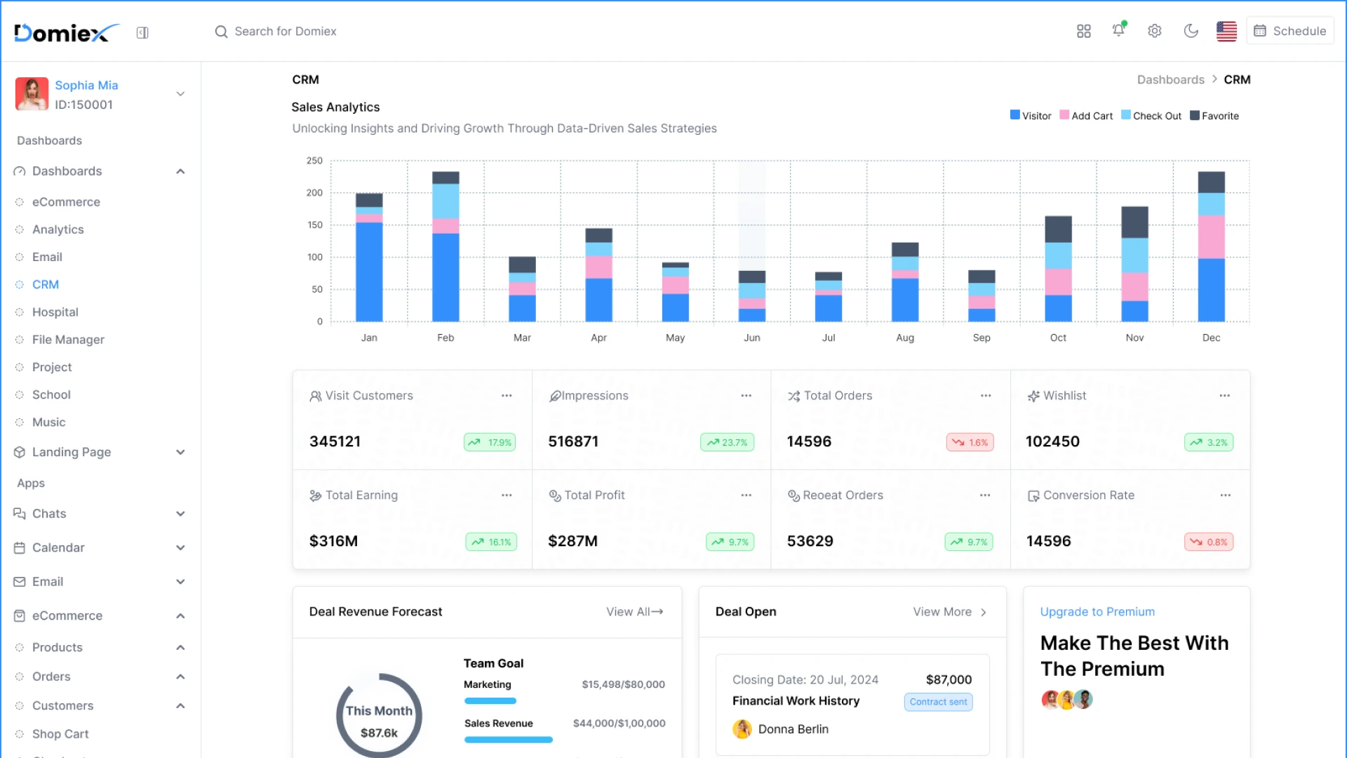 Domiex - Figma Premium Admin & Dashboard Template