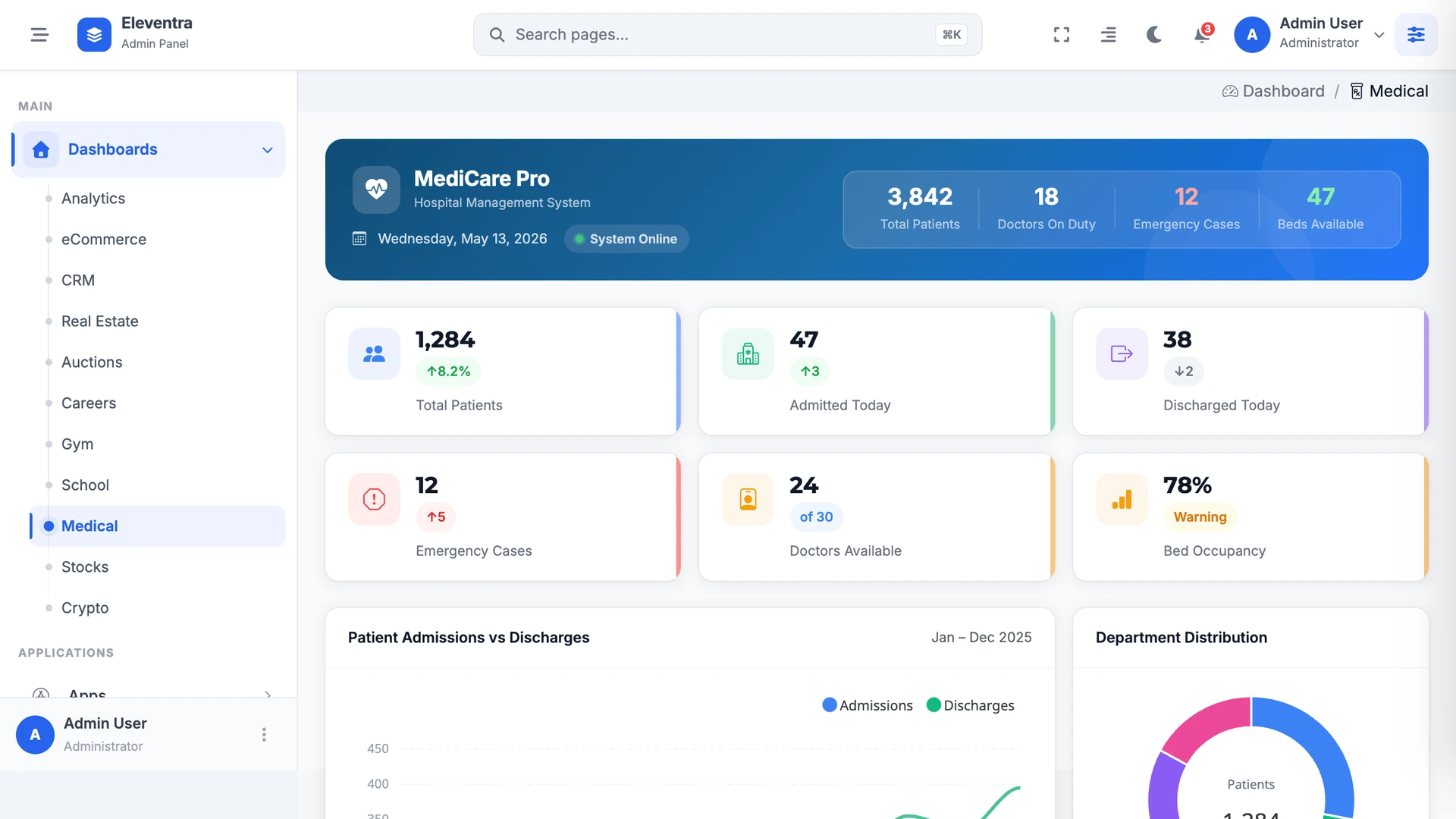 Eleventra - Angular 21 Admin Dashboard Template + UI Kit + 90+ Pages