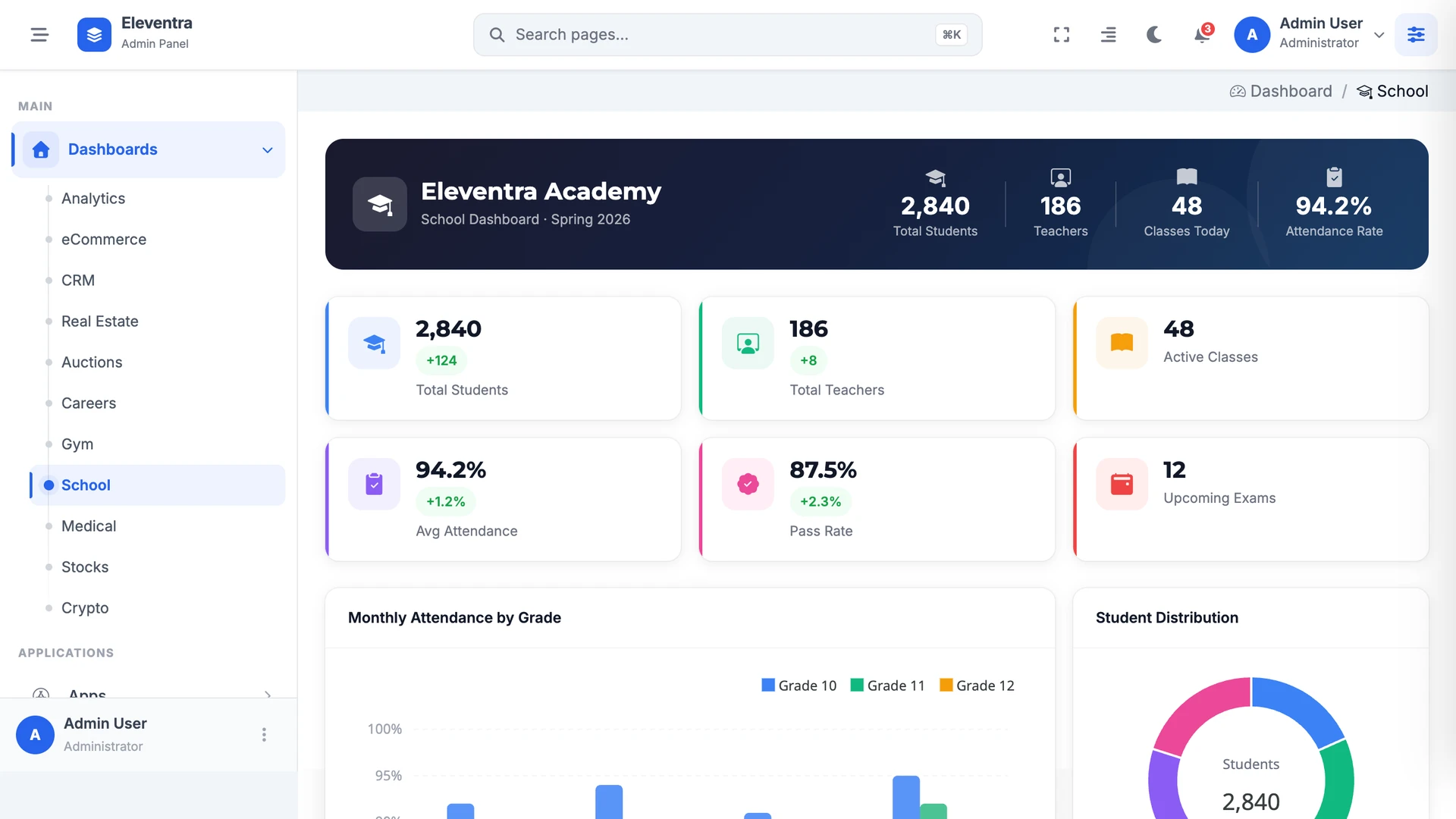Eleventra - Angular 21 Admin Dashboard Template + UI Kit + 90+ Pages