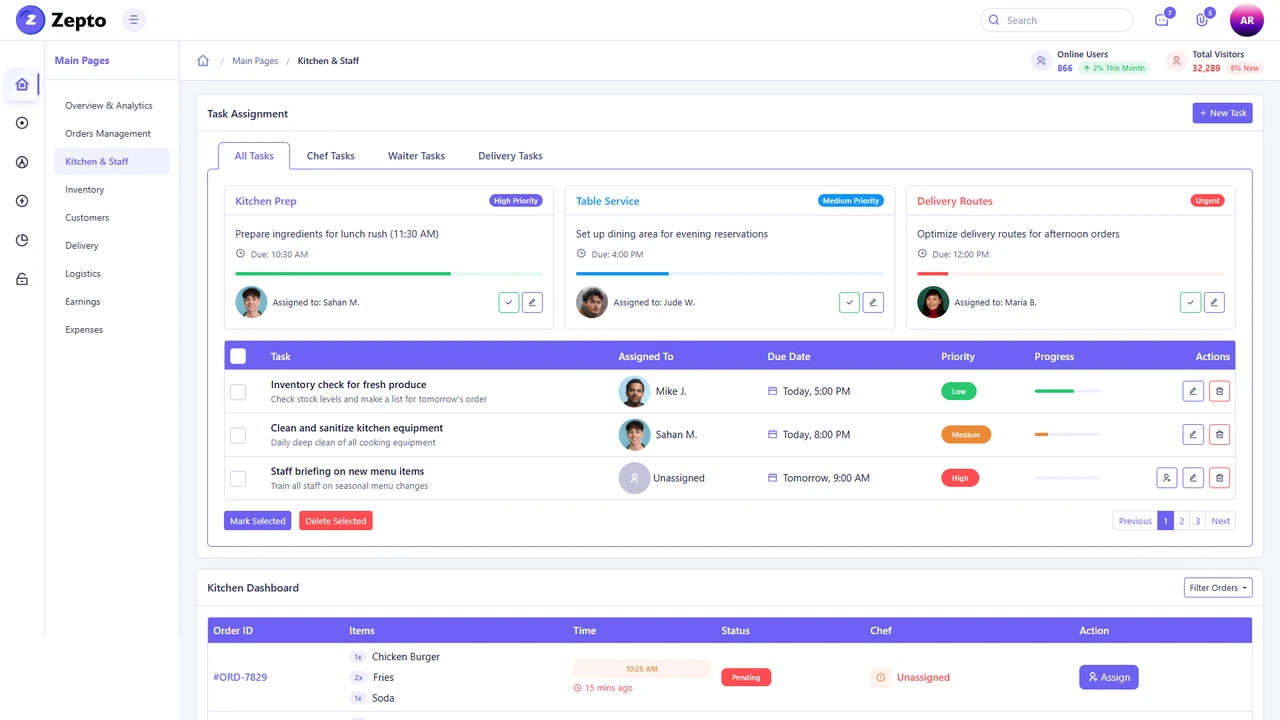 Zepto - Restaurant Admin Dashboard Template