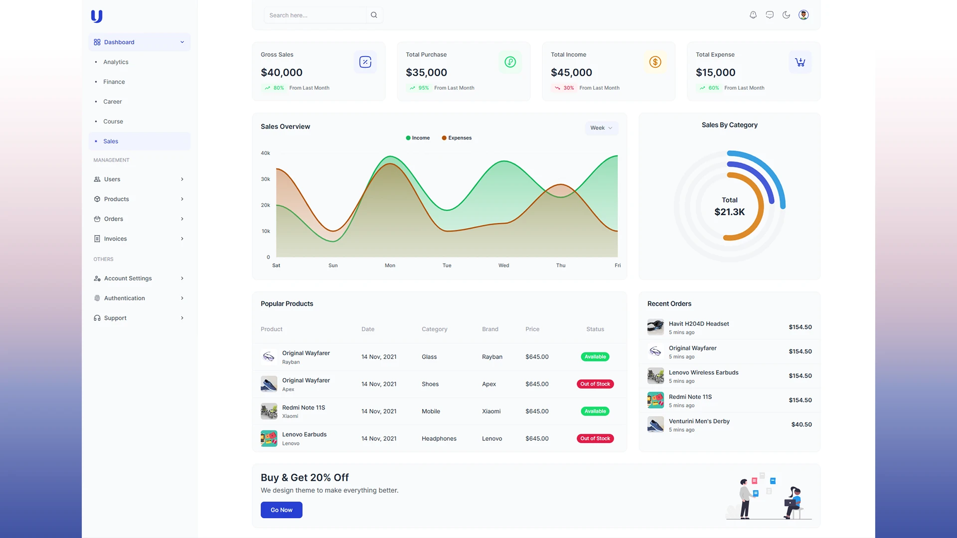 Uno - Vue 3 Admin Dashboard with ShadCN, TailwindCSS & TypeScript