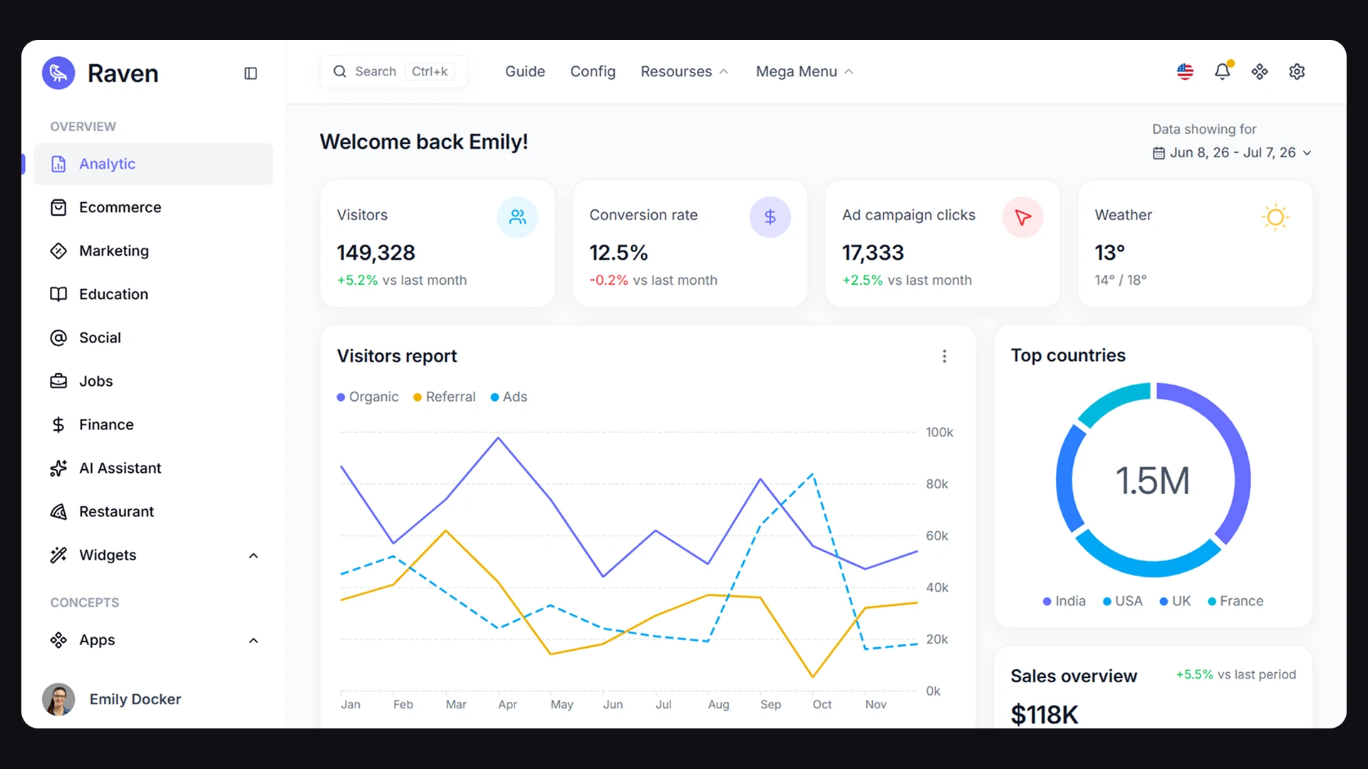 Raven - Multipurpose Tailwind CSS Admin Dashboard Template
