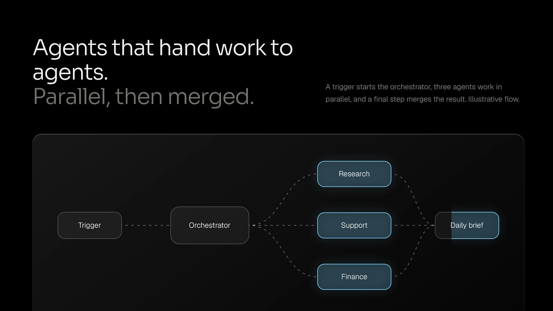 Synqora - AI Agent Management SaaS Landing Page Template (Screenshot 3 of 4)