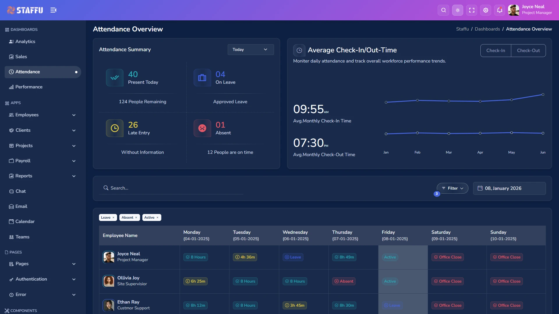 Staffu - SaaS and CRM Admin Dashboard Template HTML5 Bootstrap 5