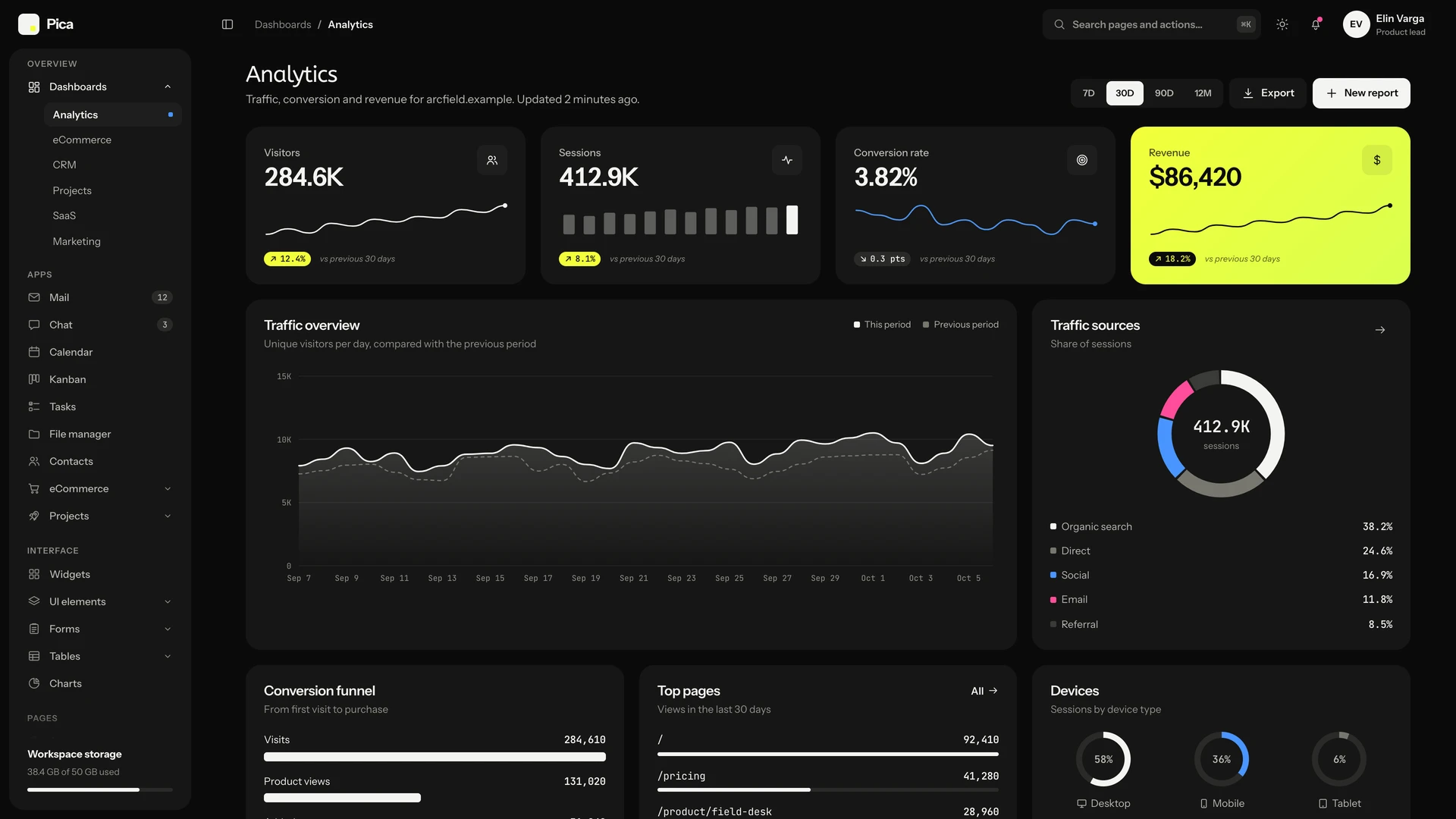 Pica - Minimal Black & White Admin Dashboard Template
