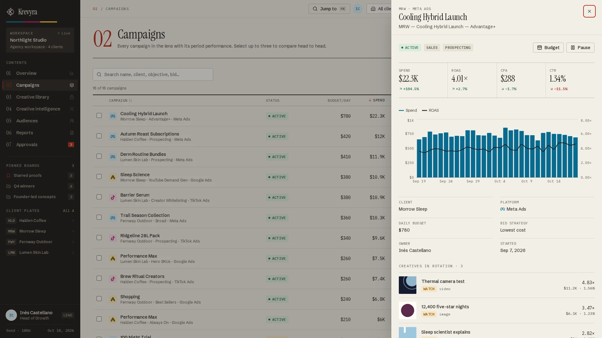 Krevyra - Creative Performance & Ad Analytics Next.js SaaS Template (Screenshot 4 of 13)