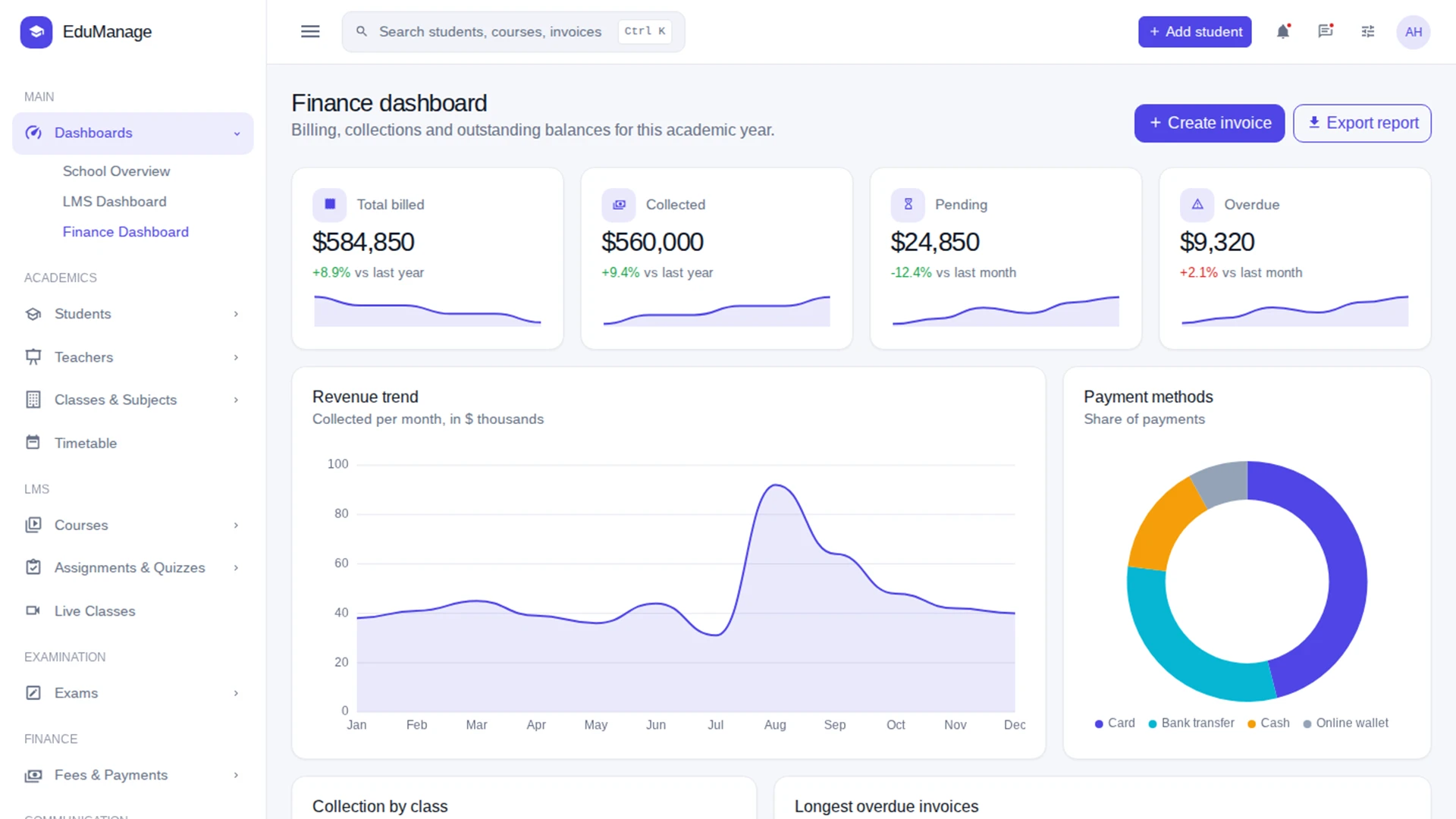 EduManage - School & LMS Management Admin Dashboard HTML Template