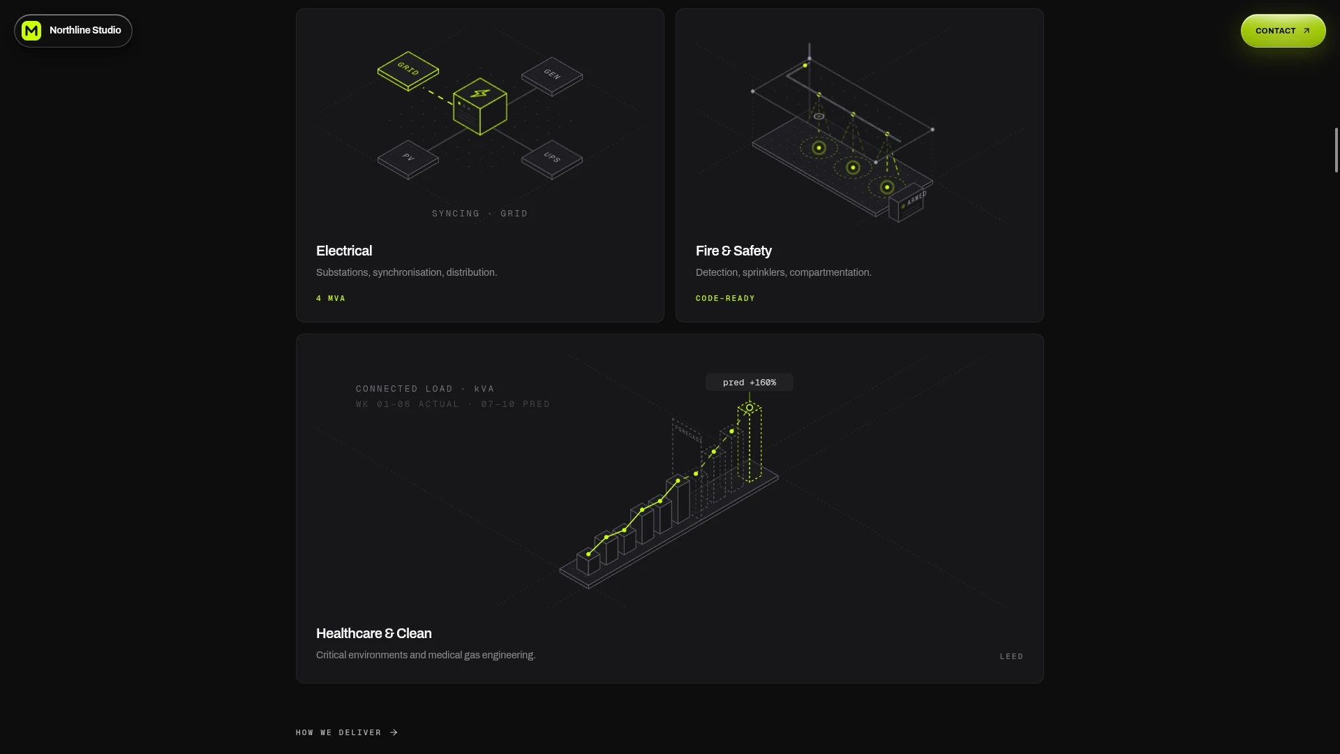 Northline - Dark Modern Editorial Portfolio Landing Template (Screenshot 3 of 10)