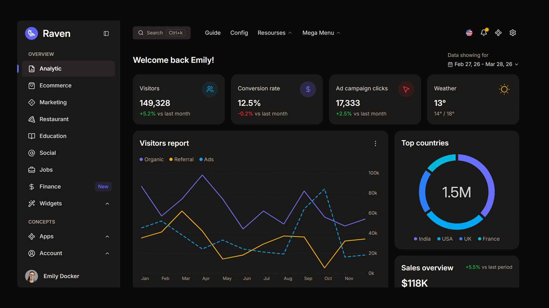 Raven - TailwindCSS Admin Dashboard Template + Landing + RTL