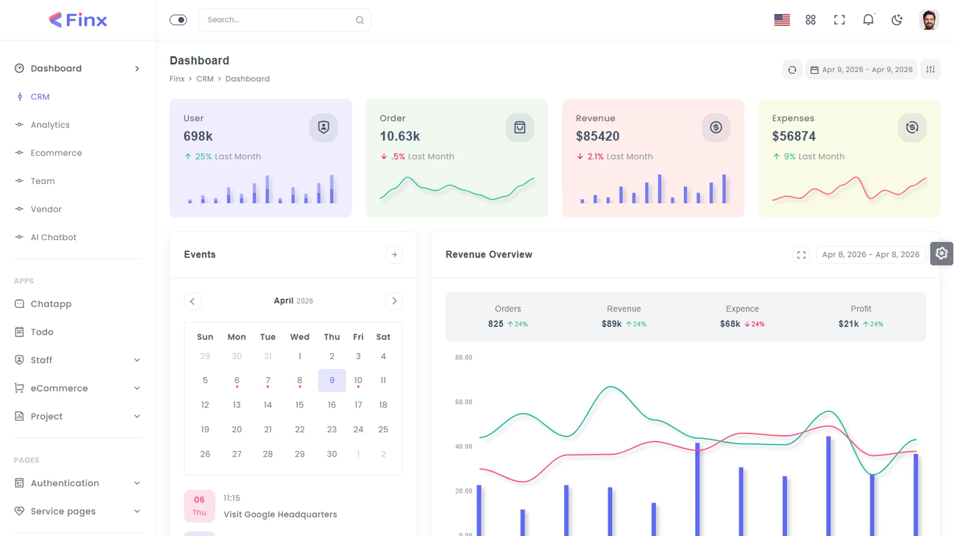 Finx - Advanced AI Chat Interface Admin Dashboard Template, Analytics, eCommerce