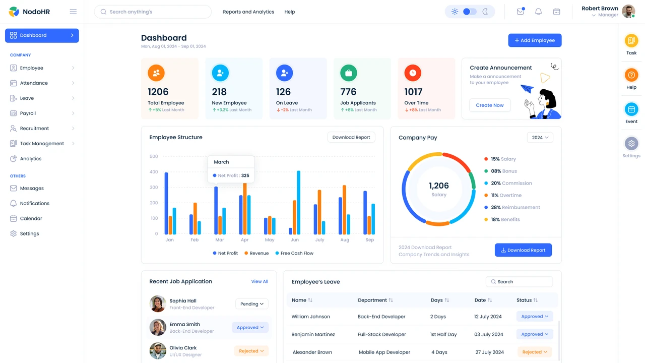 Nodo - HR Management Admin Dashboard UI Figma Template