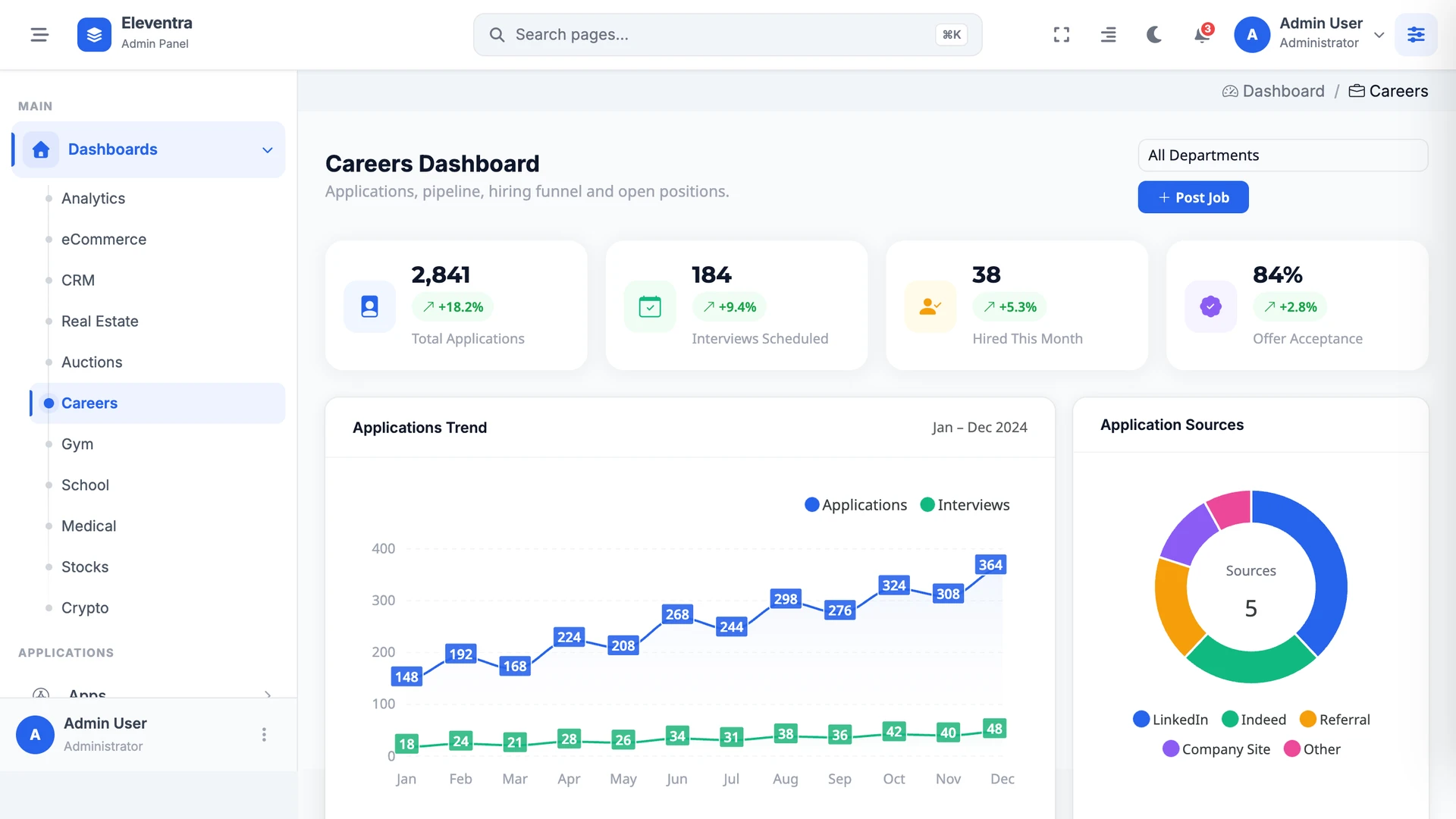 Eleventra - Angular 21 Admin Dashboard Template + UI Kit + 90+ Pages