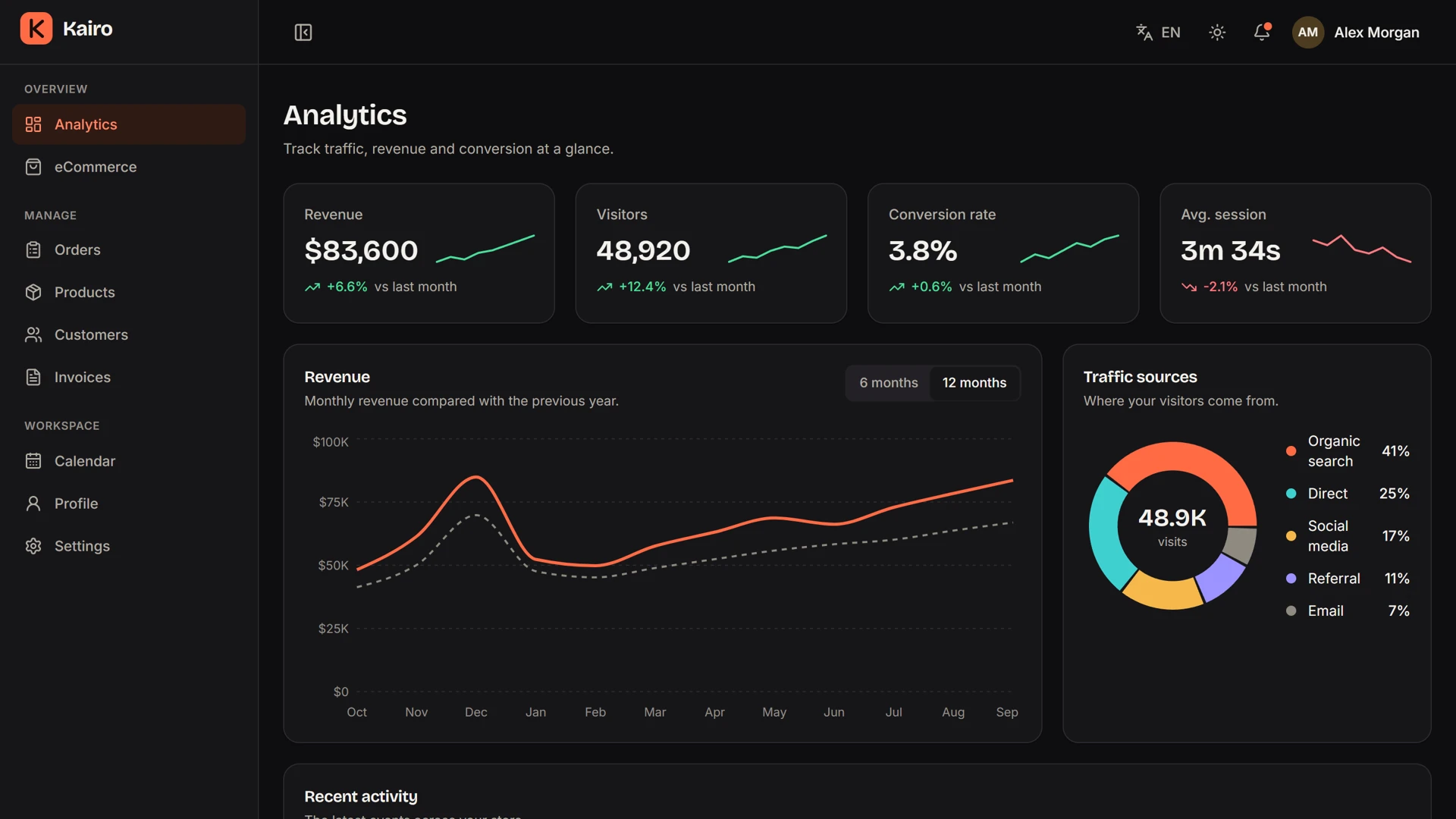 Kairo - Admin Dashboard Template with Next.js and Tailwind CSS