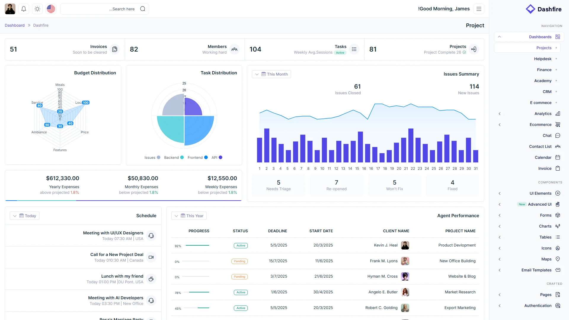 Dashfire - Multipurpose Admin Dashboard Template