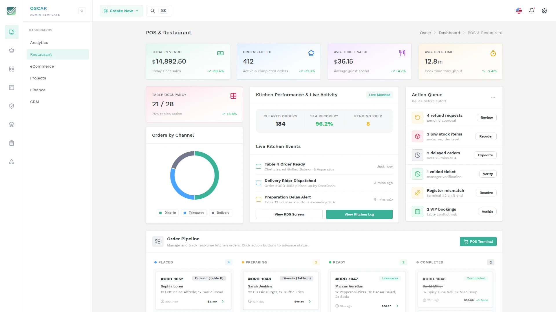 OscarAdmin - Tailwind CSS DaisyUI Admin & Dashboard Template