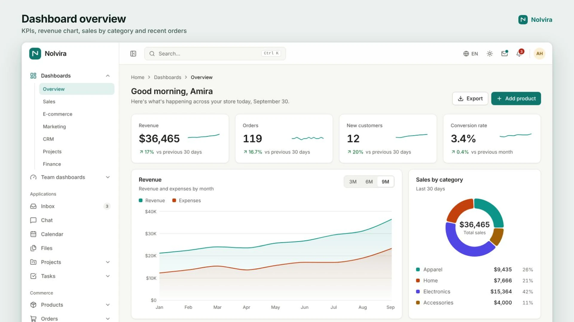 Nolvira - Next.js Admin Dashboard for SaaS and E-Commerce