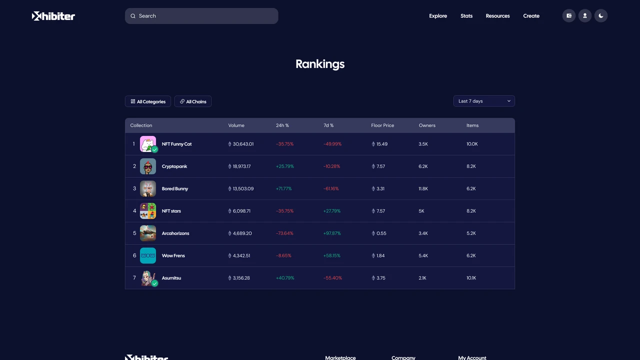 Xhibiter - Web3 Crypto NFT Marketplace Figma Template