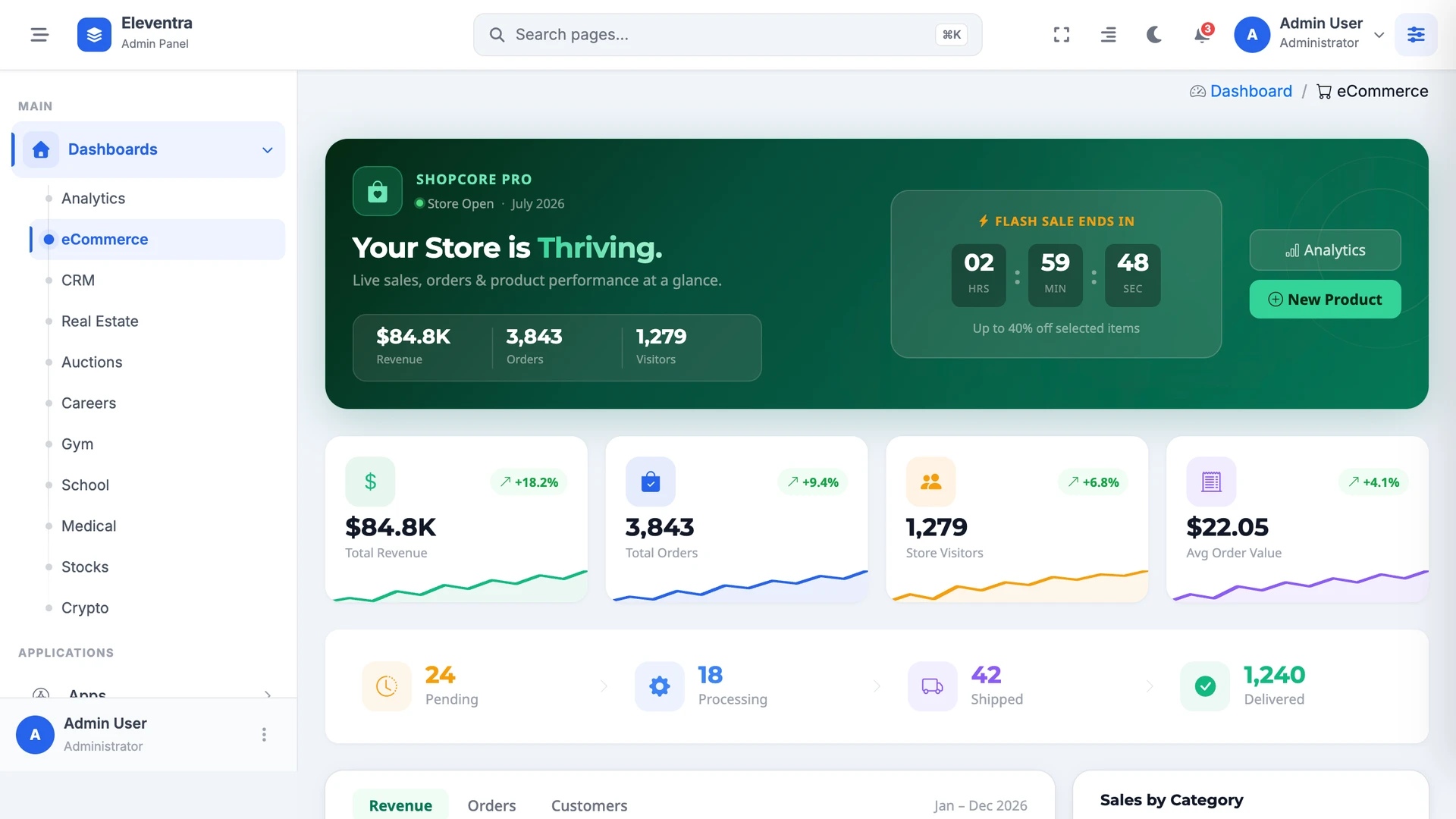 Eleventra - Angular 21 Admin Dashboard Template + UI Kit + 90+ Pages