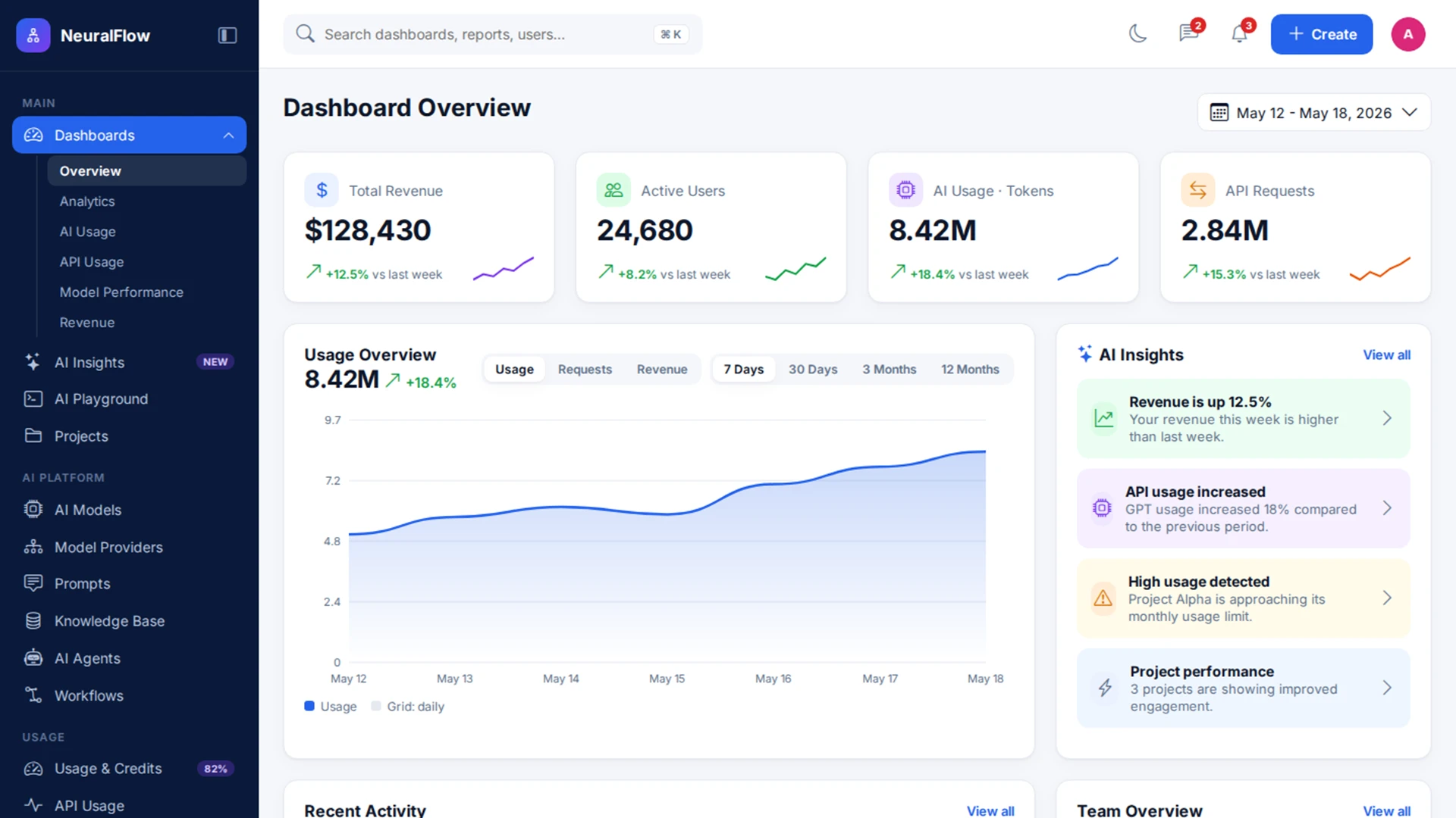 NeuralFlow - AI SaaS Admin Dashboard HTML Template