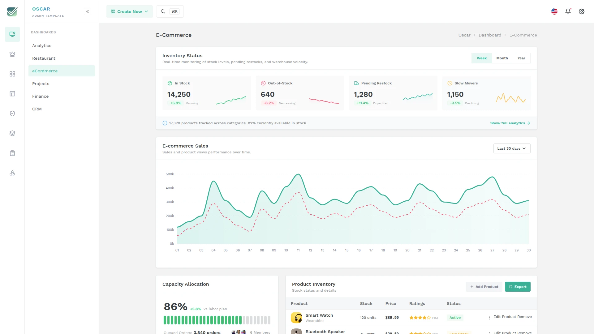 OscarAdmin - Tailwind CSS DaisyUI Admin & Dashboard Template