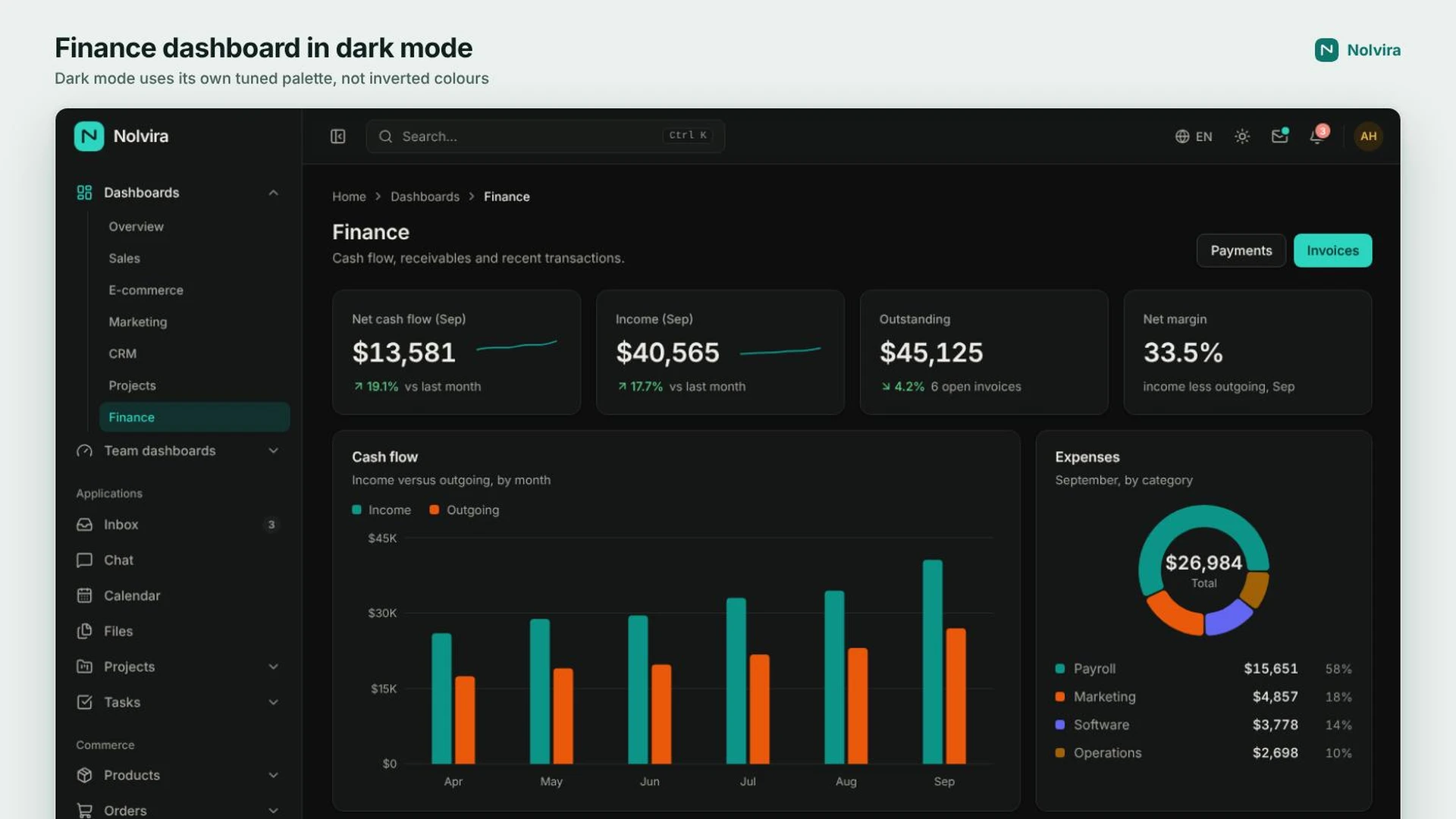 Nolvira - Next.js Admin Dashboard for SaaS and E-Commerce