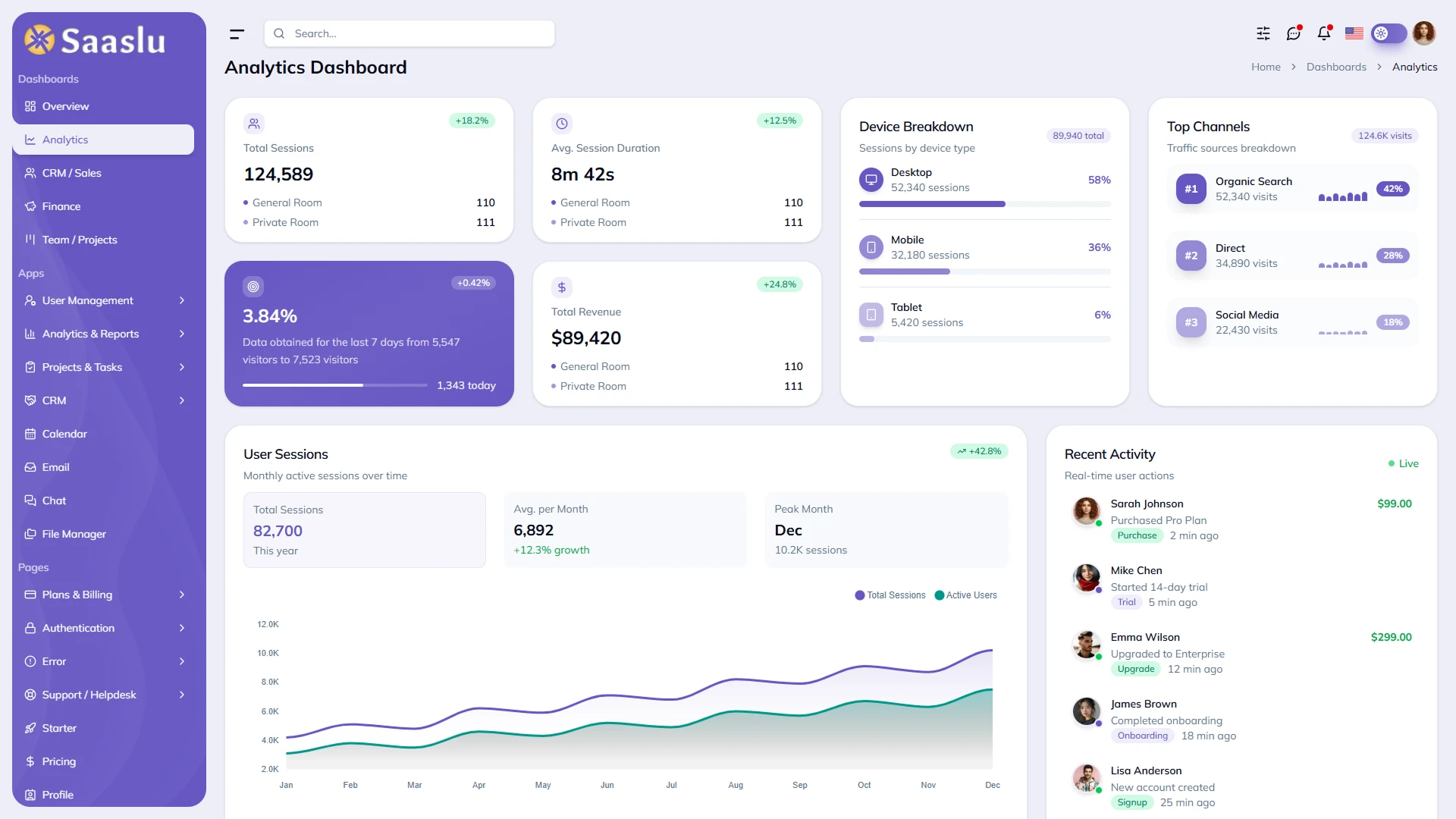 SaaSlu - SaaS Admin Dashboard Template React and Tailwind CSS